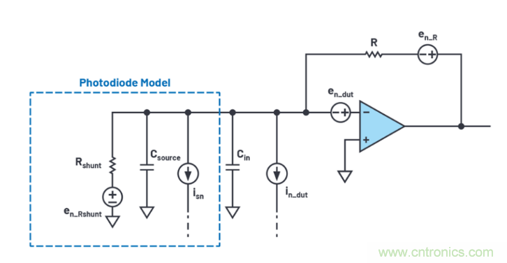 求助！如何解決設(shè)計(jì)中更高頻率下產(chǎn)生更大的噪音問題？