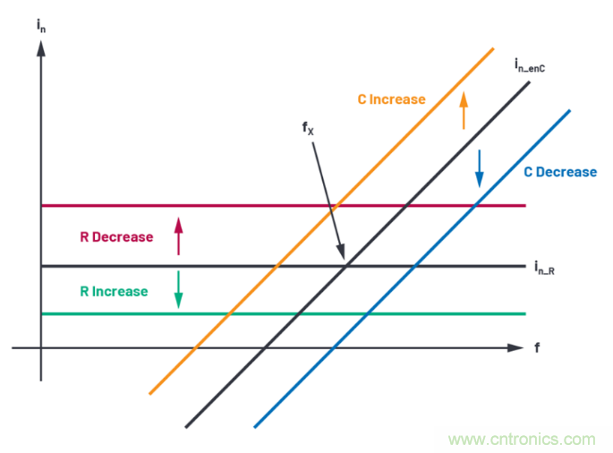 求助！如何解決設(shè)計(jì)中更高頻率下產(chǎn)生更大的噪音問題？