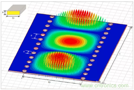 影響毫米波電路的幾個(gè)關(guān)鍵問題：設(shè)計(jì)傳輸線、選擇PCB板、性能優(yōu)化
