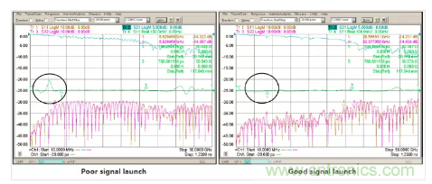 影響毫米波電路的幾個(gè)關(guān)鍵問題：設(shè)計(jì)傳輸線、選擇PCB板、性能優(yōu)化