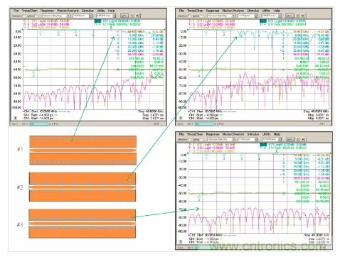 影響毫米波電路的幾個(gè)關(guān)鍵問題：設(shè)計(jì)傳輸線、選擇PCB板、性能優(yōu)化