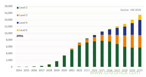 影響毫米波電路的幾個(gè)關(guān)鍵問題：設(shè)計(jì)傳輸線、選擇PCB板、性能優(yōu)化