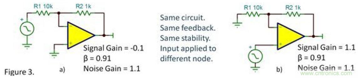 反向衰減器，G=-0.1&hellip;&hellip;會不穩(wěn)定嗎？