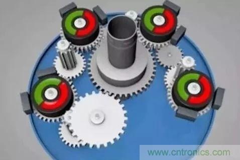 如何用PLC控制實(shí)現(xiàn)編碼器的定位功能？