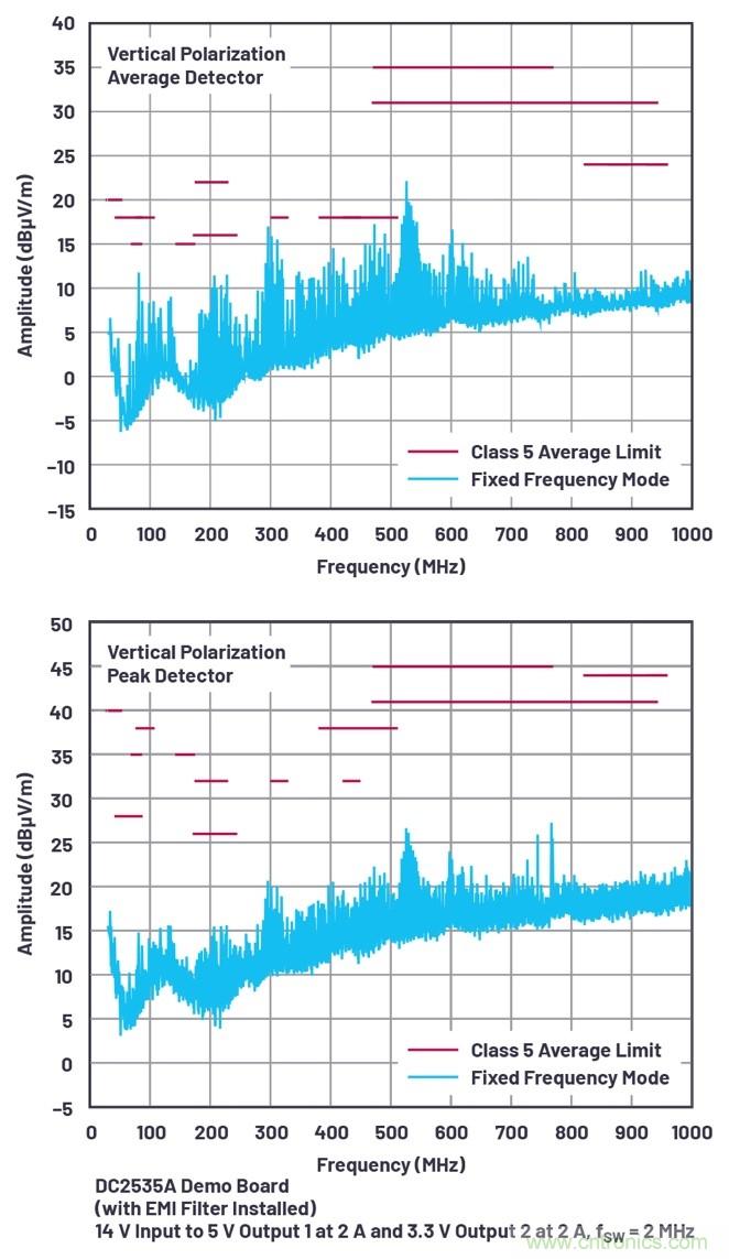 具有6.2 &micro;A靜態(tài)電流的雙通道、42 V、2 A、單片、同步降壓型Silent Switcher 2穩(wěn)壓器