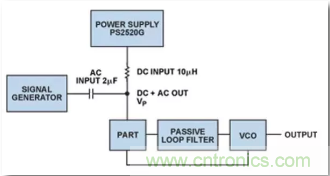 從電源管理模塊入手，實(shí)現(xiàn)性能最佳的PLL設(shè)計(jì)！