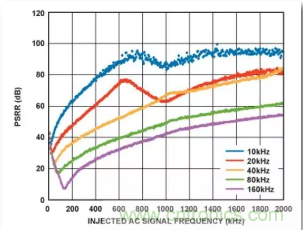 從電源管理模塊入手，實(shí)現(xiàn)性能最佳的PLL設(shè)計(jì)！