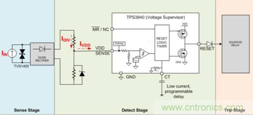 低靜態(tài)電流電壓監(jiān)控器在漏電保護中有何重要作用？