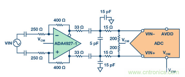 聽說想要出色的線性度，ADC與驅(qū)動(dòng)器更配哦~