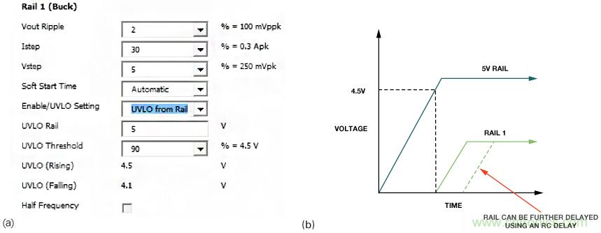 適合空間受限應(yīng)用的最高功率密度、多軌電源解決方案