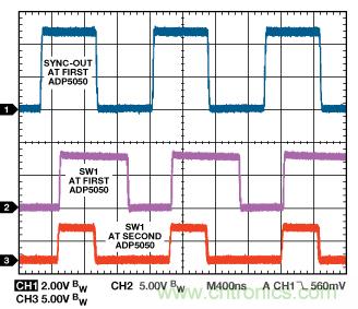 適合空間受限應(yīng)用的最高功率密度、多軌電源解決方案