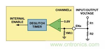 適合空間受限應(yīng)用的最高功率密度、多軌電源解決方案