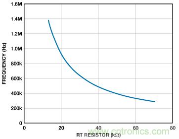 適合空間受限應(yīng)用的最高功率密度、多軌電源解決方案