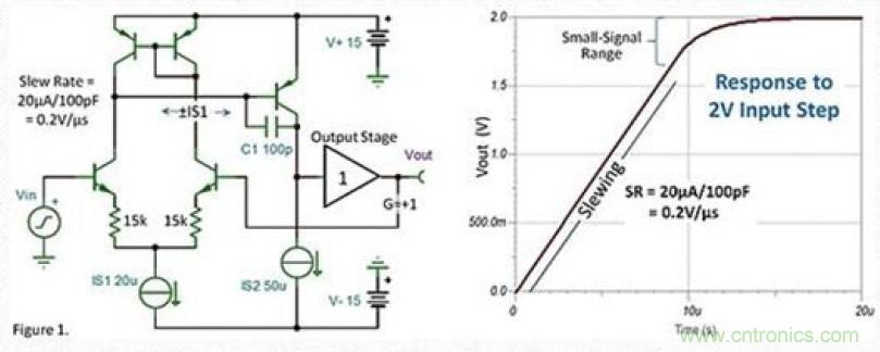 常被誤解的運放壓擺動作，你知道嗎？