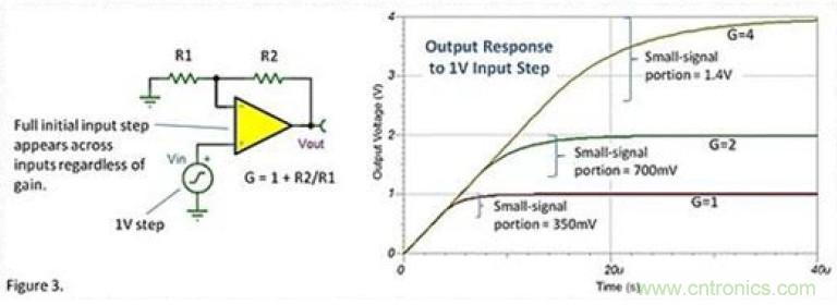 常被誤解的運放壓擺動作，你知道嗎？
