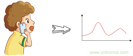 基帶、射頻，還有誰不了解的嗎？看這里來?。。? title=