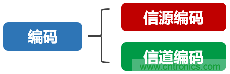 基帶、射頻，還有誰不了解的嗎？看這里來?。。? title=