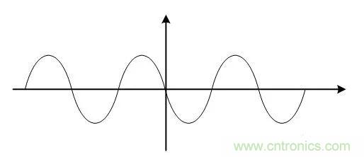 基帶、射頻，還有誰不了解的嗎？看這里來?。?！