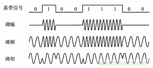 基帶、射頻，還有誰不了解的嗎？看這里來?。。? title=
