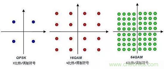 基帶、射頻，還有誰不了解的嗎？看這里來！?。? title=