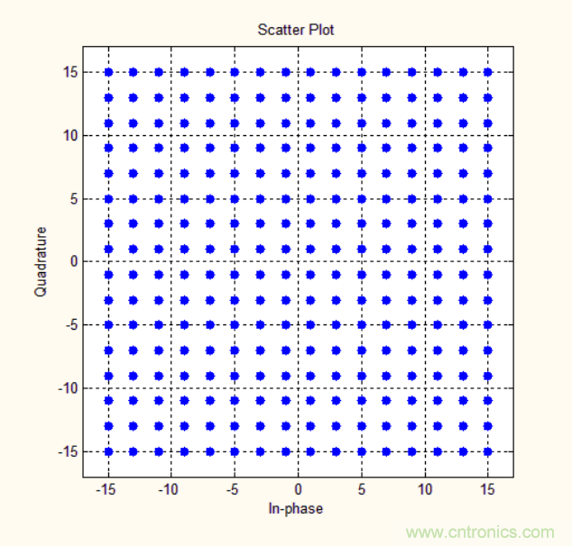 基帶、射頻，還有誰不了解的嗎？看這里來！??！