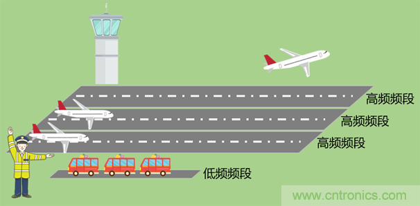 基帶、射頻，還有誰不了解的嗎？看這里來！??！