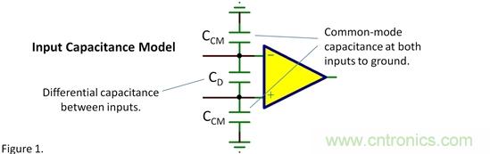 輸入電容&mdash;&mdash;共模？差模？