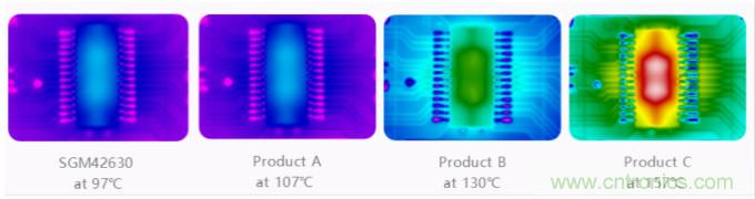 單芯片高效率8細分的35V/2.6A步進電機驅(qū)動器