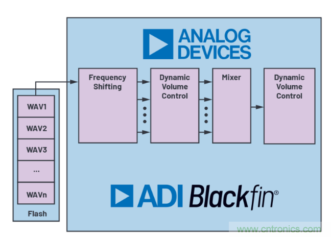 安靜也有錯(cuò)，電動(dòng)汽車(chē)必須要&ldquo;發(fā)聲&rdquo;哦~