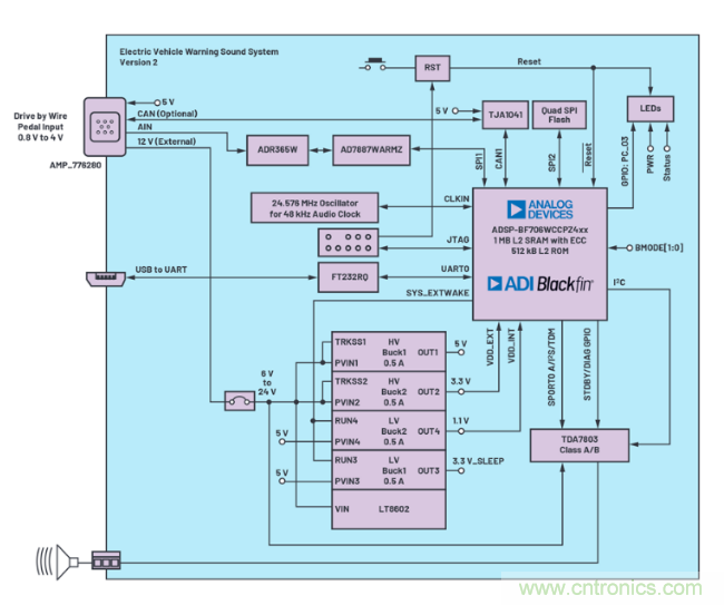 安靜也有錯(cuò)，電動(dòng)汽車(chē)必須要&ldquo;發(fā)聲&rdquo;哦~