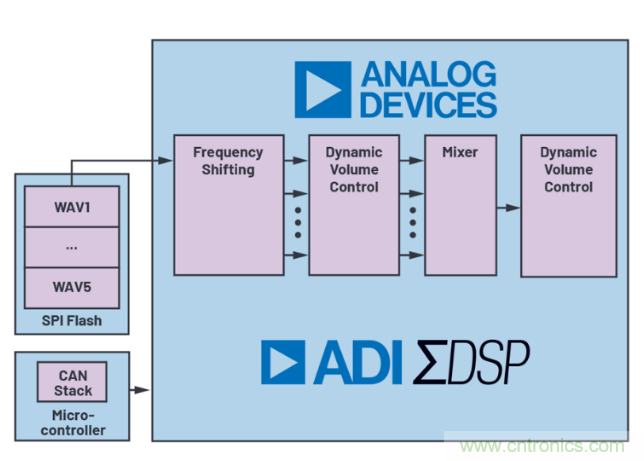 安靜也有錯(cuò)，電動(dòng)汽車(chē)必須要&ldquo;發(fā)聲&rdquo;哦~