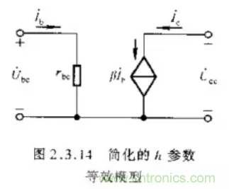 基本放大電路里的這些問題你知道嗎？