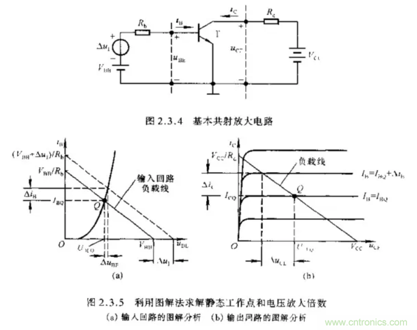 基本放大電路里的這些問題你知道嗎？