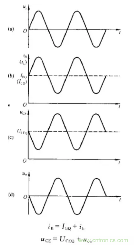基本放大電路里的這些問題你知道嗎？