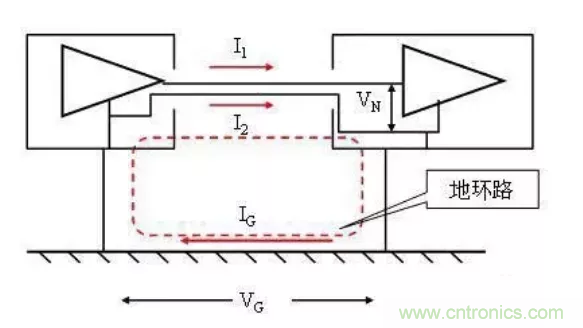 地環(huán)路干擾是怎么蹦出來的？如何能除掉它？