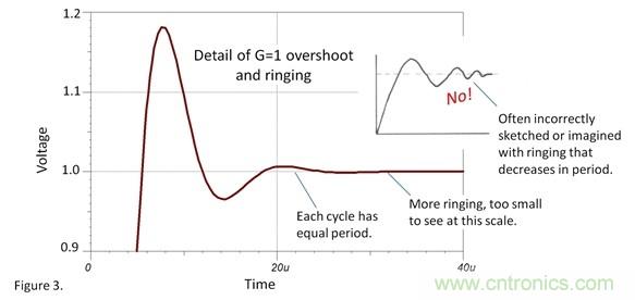 如何設(shè)置運放階躍響應(yīng)的建立時間？