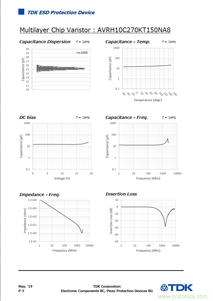 穩(wěn)壓、TVS二極管和壓敏電阻的區(qū)別？使用時應(yīng)進行比較的4個要點