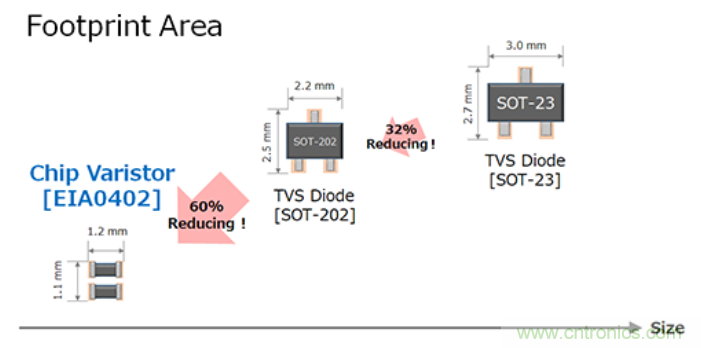 穩(wěn)壓、TVS二極管和壓敏電阻的區(qū)別？使用時應(yīng)進行比較的4個要點
