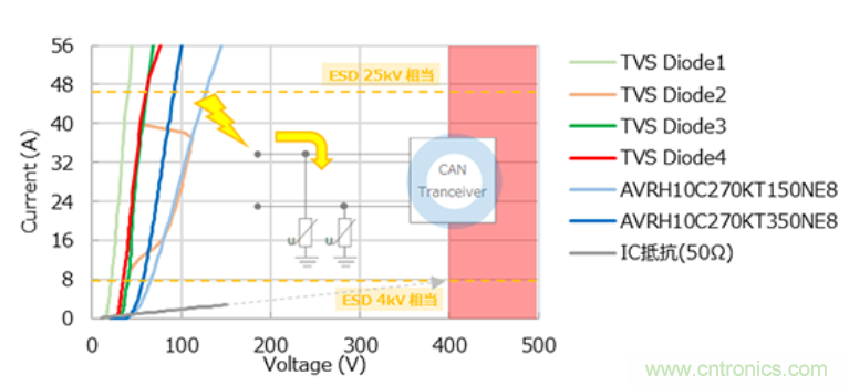 穩(wěn)壓、TVS二極管和壓敏電阻的區(qū)別？使用時應(yīng)進行比較的4個要點