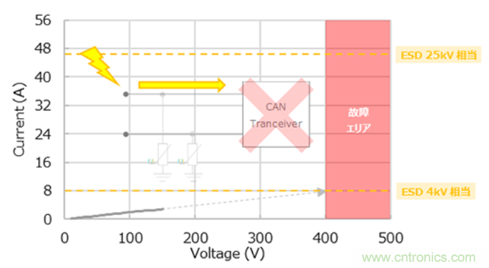 穩(wěn)壓、TVS二極管和壓敏電阻的區(qū)別？使用時應(yīng)進行比較的4個要點