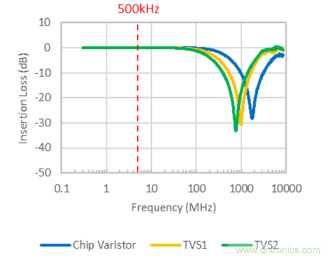穩(wěn)壓、TVS二極管和壓敏電阻的區(qū)別？使用時應(yīng)進行比較的4個要點