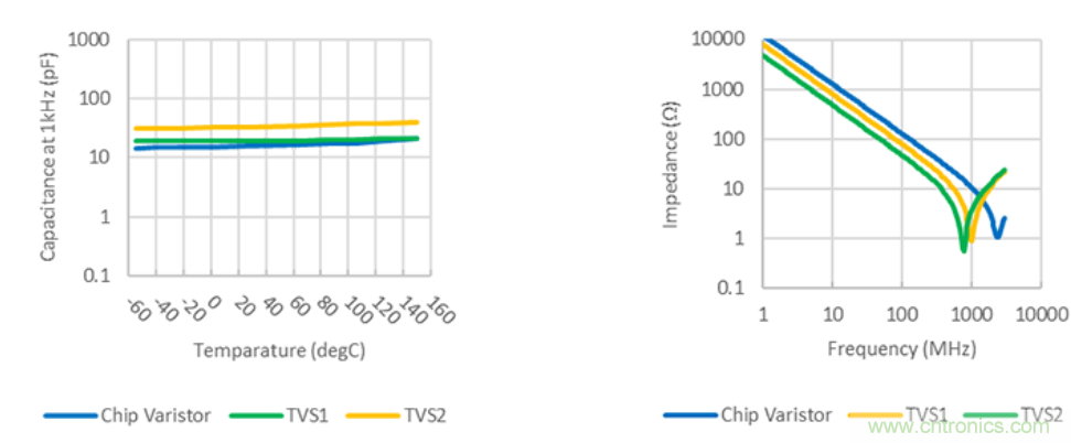 穩(wěn)壓、TVS二極管和壓敏電阻的區(qū)別？使用時應(yīng)進行比較的4個要點