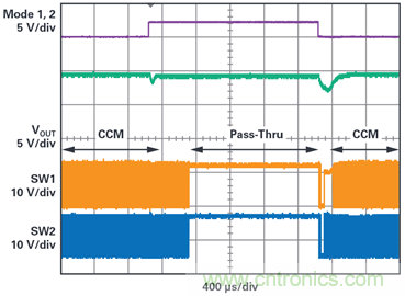 為汽車電子系統(tǒng)提供供電和保護(hù)，無(wú)開關(guān)噪聲，效率高達(dá)99.9%