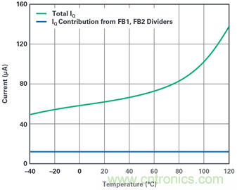 為汽車電子系統(tǒng)提供供電和保護(hù)，無(wú)開關(guān)噪聲，效率高達(dá)99.9%