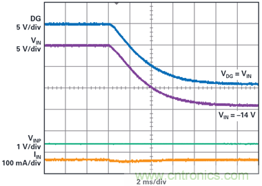 為汽車電子系統(tǒng)提供供電和保護(hù)，無(wú)開關(guān)噪聲，效率高達(dá)99.9%
