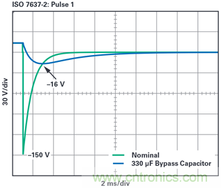 為汽車電子系統(tǒng)提供供電和保護(hù)，無(wú)開關(guān)噪聲，效率高達(dá)99.9%