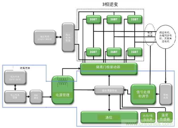 高能效的主驅(qū)逆變器方案有助解決里程焦慮，提高電動(dòng)汽車的采用率