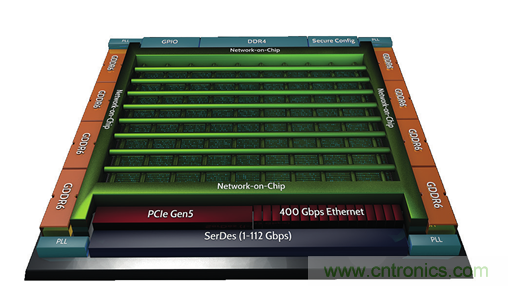 片上網(wǎng)絡(NoC)技術(shù)的發(fā)展及其給高端FPGA帶來的優(yōu)勢 片上網(wǎng)絡(NoC)技術(shù)的發(fā)展及其給高端FPGA帶來的優(yōu)勢