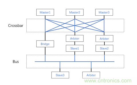 片上網(wǎng)絡(NoC)技術(shù)的發(fā)展及其給高端FPGA帶來的優(yōu)勢 片上網(wǎng)絡(NoC)技術(shù)的發(fā)展及其給高端FPGA帶來的優(yōu)勢