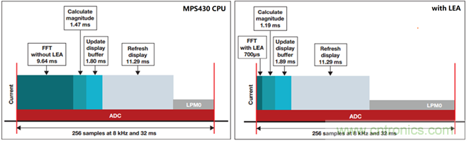 &ldquo;軟硬兼施&rdquo;，TI超聲波產(chǎn)品讓燃氣表更準(zhǔn)確可靠
